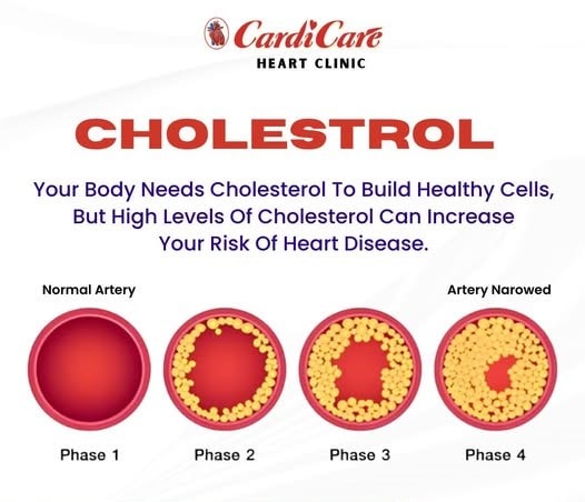 CardiCare Clinic Image 2